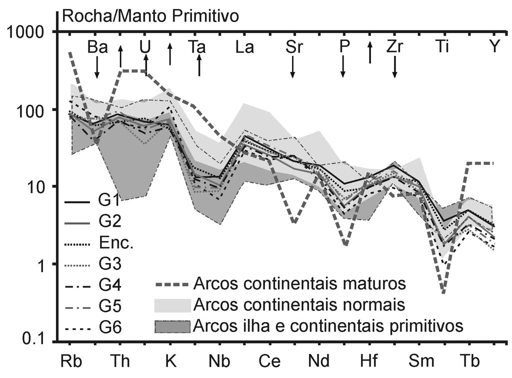 Esta classificação é ainda confirmada pelo diagrama R1-R2 de La Roche et al. (1980) modificado por Batchelor & Bowden (1985) (Fig.