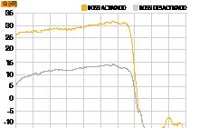 NOVA ANTENA EXTERIOR INTELIGENTE DAT HD BOSS 790 REF.149901 CARACTERÍSTICAS Modo Passivo Ativo Banda de trabalho MHz 470-790 (Ch 21-60) Ganho máximo dbi 15 32 máx Figura de ruído db - 1.