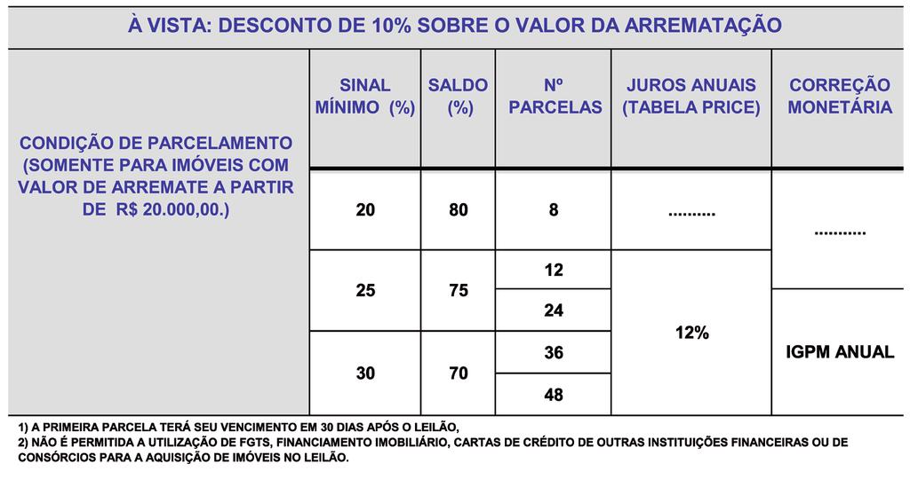 CONDIÇÕES DE PAGAMENTO EDITAL DE LEILÃO CONGLOMERADO ITAÚ UNIBANCO 1.