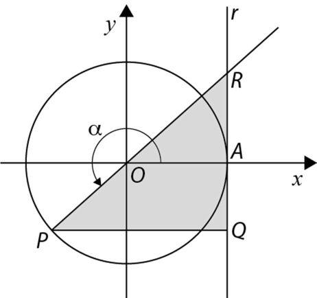 Recorrendo à calculadora gráfica, determine o(s) valor(es) de α para os quais a área do triângulo é igual ao comprimento do arco.