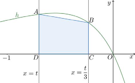 h x e e x. x 6. Seja h a função, de domínio, definida por 6.1. Seja a um número real positivo. Qual é o valor de ln 2 