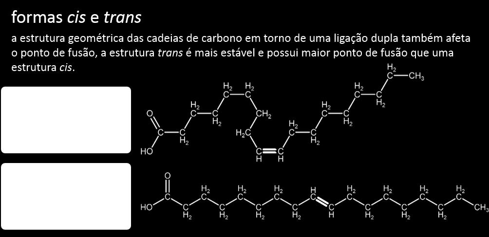 também é uma gordura que