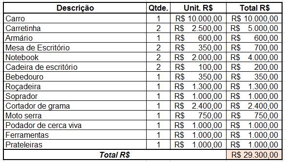 treinamentos constantes de forma que mantenham os serviços sempre padronizado, de boa qualidade, também será estudado uma maneira de bonificar os funcionários tanto pelo rendimento quanto pelo