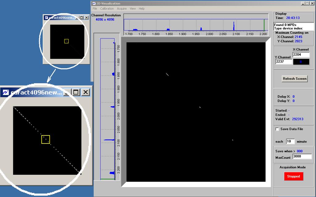 CBPF-NT-003/10 9 Figura 9: Visualização em 2D do teste de linearidade. Testes com os Geradores 350 300 250 Delay (ns) 200 150 100 50 0 0 500 1000 1500 2000 2500 3000 3500 4000 Canal 3.