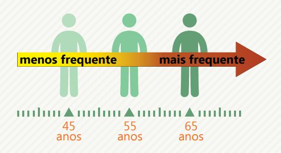 A próstata não é responsável pela ereção e nem pelo orgasmo. A função dela é produzir um líquido que compõe parte sêmem, que nutre e protege os espermatozóides.