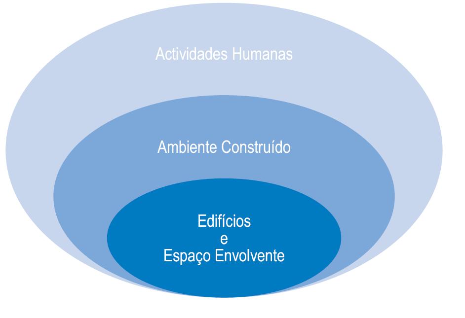 Impacte elevado Necessidade de Intervenção Factorial Necessidade de Sustentabilidade?