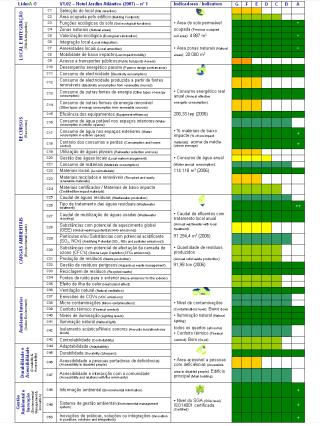 LiderA Sistema voluntário de orientação para a procura a sustentabilidade (vertentes, áreas, critérios, limiares) -