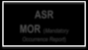 eficiente ASR MOR (Mandatory Occurrence