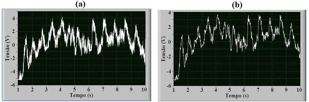 Ensaios Experimentais com o Magnetômetro GMI 179 Os resultados experimentais obtidos são apresentados na Figura 8.