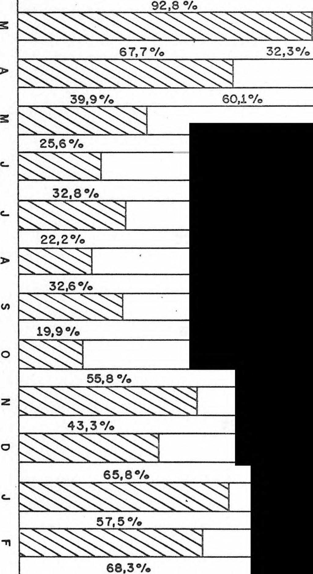 PERCENTAGEM.