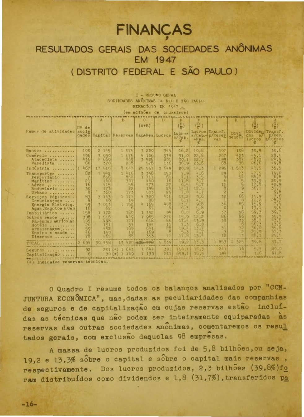 FINANCAS, RESULTADOS GERAIS DAS SQCIEDADES ANÔNIMAS EM 1947 ( DISTRITO FEDERAL E são PAULO ) 1 R ~:S1J M (l t;ei<iit. S(lCnlMm:.~ ANÔlI! ){J\S I.!! ~ 1(' g :1';;0 PAUl." EXl!~C tel ~ p).; ''1~7,.. (u,.