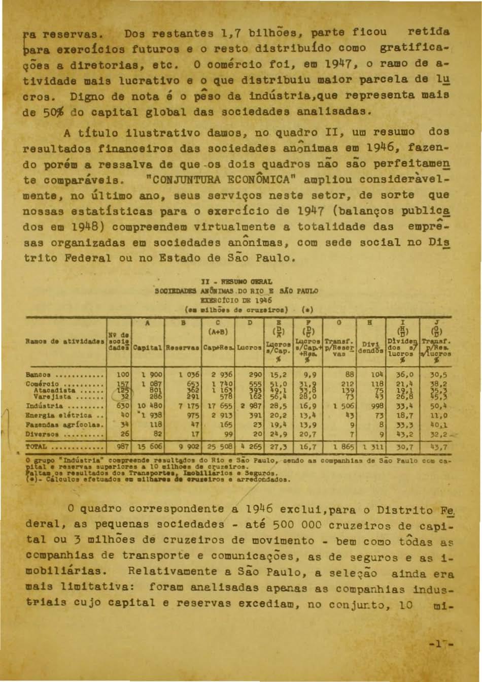 f8 reservas. Dos restantes 1,7 bilhões, parte ficou retida ~ara 8%sro!clos futuros e o resto dlstrlbufdo como gratifica. QÔ88 a diretorias, etc.