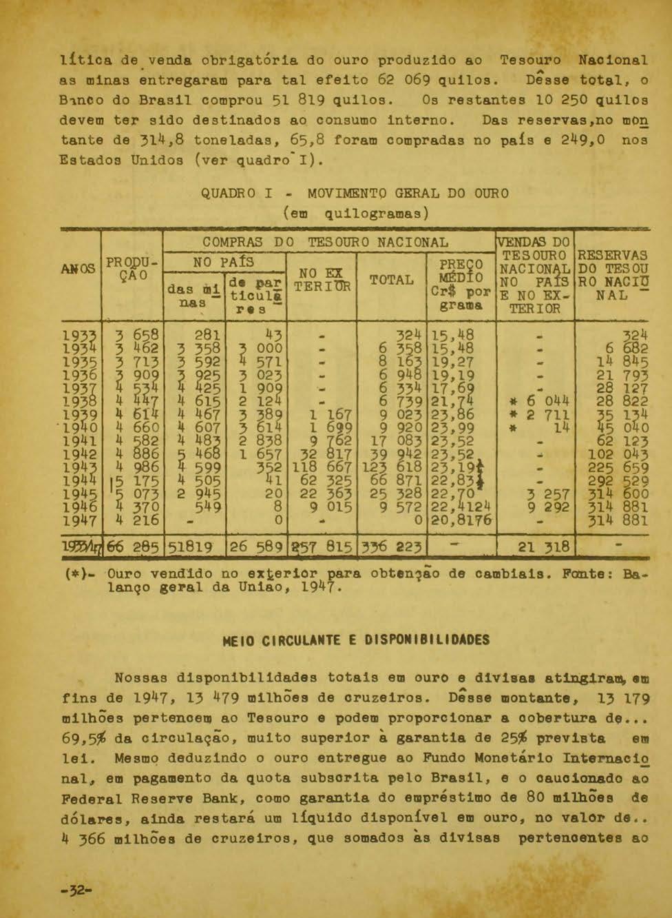 litica. de venda obrigatória do ouro produzido ao Tesouro Naoional as minas ~ntregarallj para tal efeito 62 069 quilos. Dêsse total. o B'1nco do Brasil comprou 51 819 quilos.