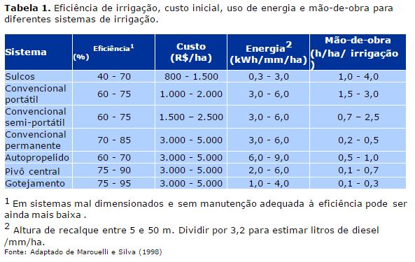 Gosto e Bolso? Disponível em: https://sistemasdeproducao.cnptia.