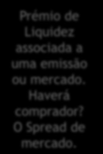 associado a um determinado Emitente e