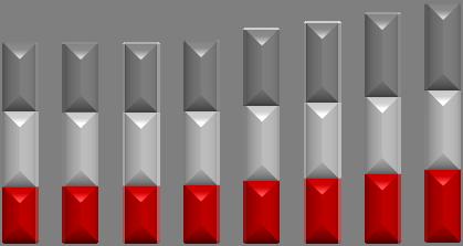 Análise Resumida do Resultado Ajustado Carteira de Crédito Total Em setembro de 2010, as operações de crédito do Bradesco (considerando avais, fianças, antecipação de recebíveis de cartão de crédito