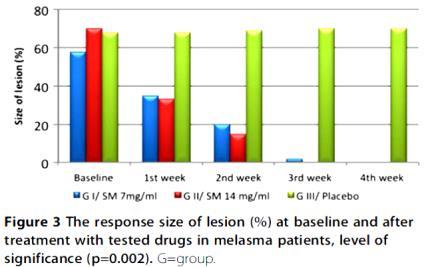 Tranexamic Acid in Melasma: A Review The treatment of melasma by silymarincream Dosagem: