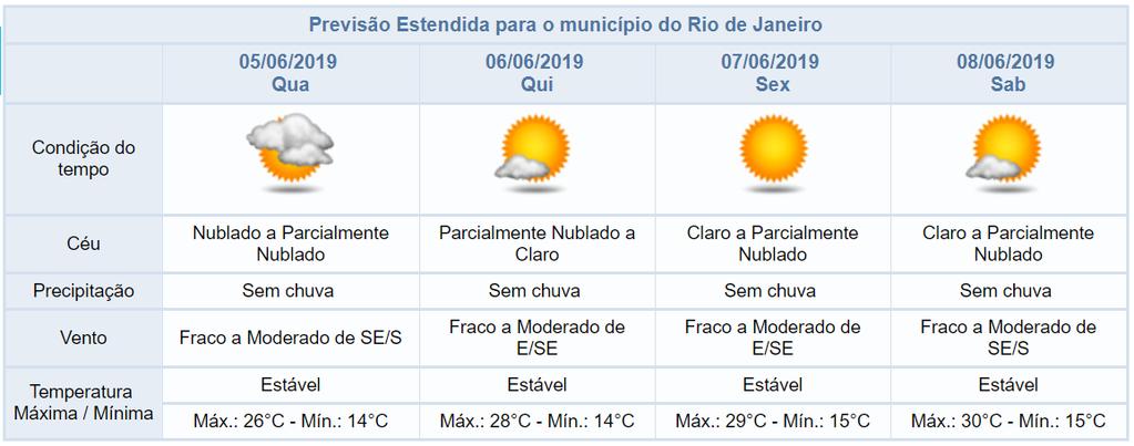 Previsão do tempo para os próximos dias *Quadro sinótico atualizado pelo Alerta Rio às 15h56 do dia 04/06/19. Veja mais: http://alertario.rio.rj.gov.