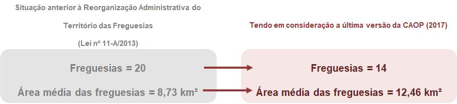 Mapa 2. Enquadramento Administrativo do concelho de Baião Elaborado pela GeoAtributo, 2019.