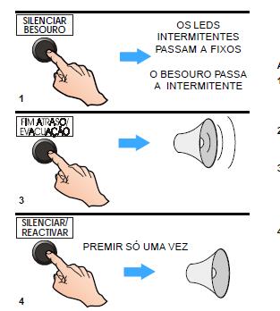 INSTRUÇÕES DE UTILIZAÇÃO DE UMA CDI: