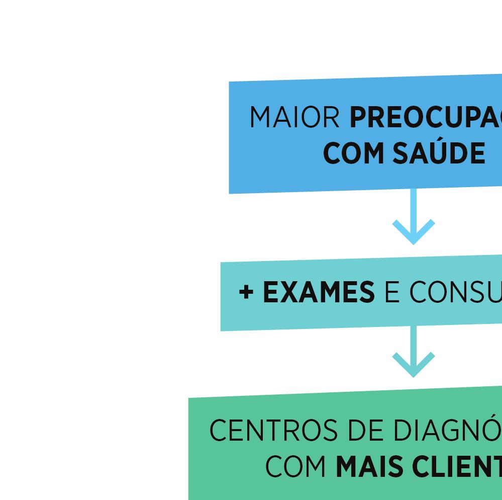 Tecnologias em centros de diagnóstico por imagem A preocupação da sociedade com a saúde está em constante crescimento.