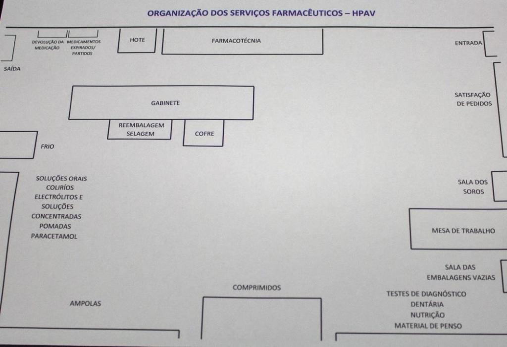 Figura 1 Organização dos SF do HPA Figura 2 Embalagens vazias Figura 3 Soros Os medicamentos de frio (Anexo VI)