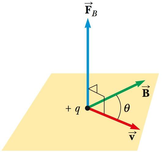 resistividade do material em função da deformação (como visto no caso do strain gauge) de efeito Hall E r existe devido à diferença de