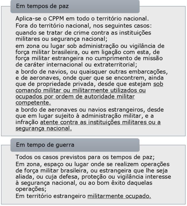 Basicamente, a aplicação do CPPM pode ser dividida em duas esferas: em tempo de paz e em tempo de guerra, haja vista que, em