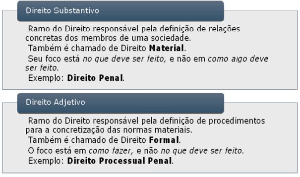 Direito Adjetivo x