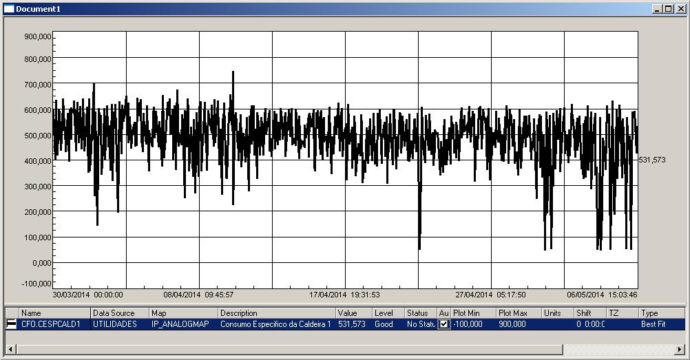 Para isso, a rede neural obtida através da ferramenta NNTool, foi exportada para o Workspace do Matlab para permitir a obtenção da resposta deste sistema.