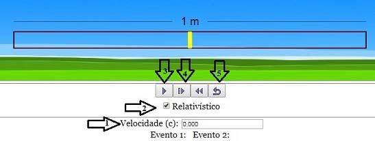 23 Neste caso, devemos subtrair a velocidade da locomotiva da velocidade da luz (c v), também valendo numa perspectiva clássica como relativística. (Caruso, 2016) (página 184).