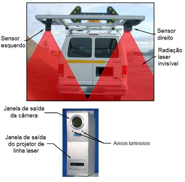 Figura 2.51 Veículo de inspeção com unidades de sensores a laser (foto superior). Imagem de uma unidade de sensor a laser, com o projetor a laser e câmera (foto inferior) (fonte: FIALHO, 2015).