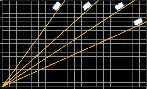 A queda de pressão dos tubos no gráfico referemse ao óleo mineral com a densidade de 8 Kg/m 3 A