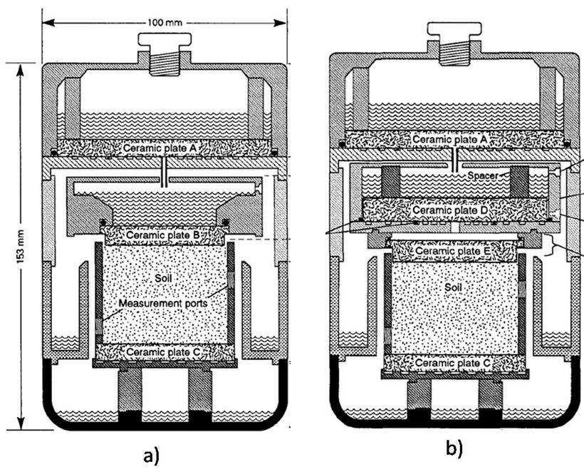 somente uma pequena quantidade de água é aplicada ao solo, permitindo velocidades maiores de centrifugaçãosem deformar o solo. Figura 2.16: a) Equipamentos com IFC internalflowcontrol - Nimmoet.