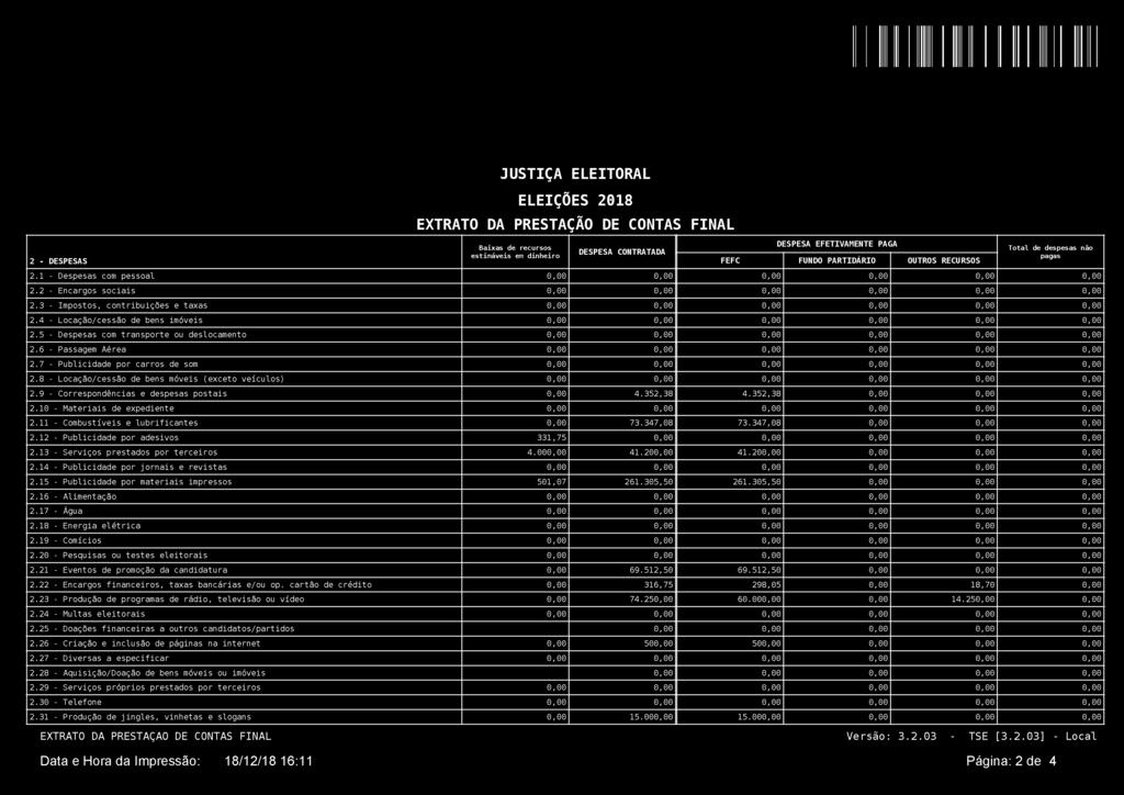 JUSTIÇA ELEITORAL ELEIÇÕES 2018 EXTRATO DA PRESTAÇÃO DE CONTAS FINAL 2 - D E S P E S A S Baixas de recursos estimáveis em dinheiro D E S P E S A C O N T R A T A D A D E S P E S A E F E T I V A M E N