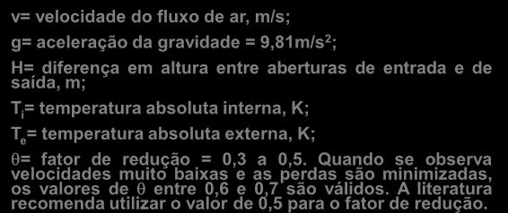 d prssão provoca um dslocamnto d ar, cuja vlocdad é função do dfrncal d prssão, v g P TT P v PH g T TT PH T TT v gh T No movmnto do ar m struturas, dvdo ao fto chamné, ocorrm prdas (frcção,