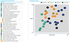 2 Advanced analytics consegue melhorar o