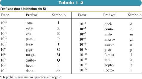 A notação científica emprega potências de 10. Como por exemplo: 3.560.000.000 m = 3,56 10 9 m.