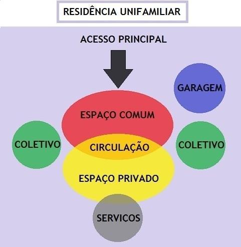 organograma e sumário 1. INTRODUÇÃO 2. CONCEITO 2.1 Histórico; 2.2 Estudo de Caso; 2.2.1 Habitação de Interesse Social em Lages; 3. ANÁLISE DOS LOCAIS 3.