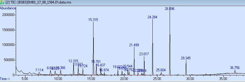 4.4 Hidrocarbonetos Cuticulares Nas análises abaixo foram identificados os HCs das seguintes classes: n-alcano, alceno e mono-, di-, tri- e tetrametil alcanos.