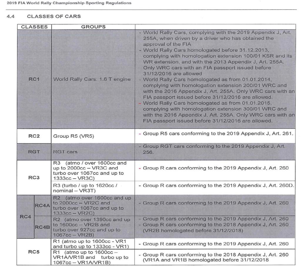 Art. 2 - PESOS 2.1 - O peso mínimo da viatura é considerado: sem 1º condutor e 2º condutor/navegador, sem o respetivo equipamento e com no máximo uma roda sobressalente, conforme quadro acima.