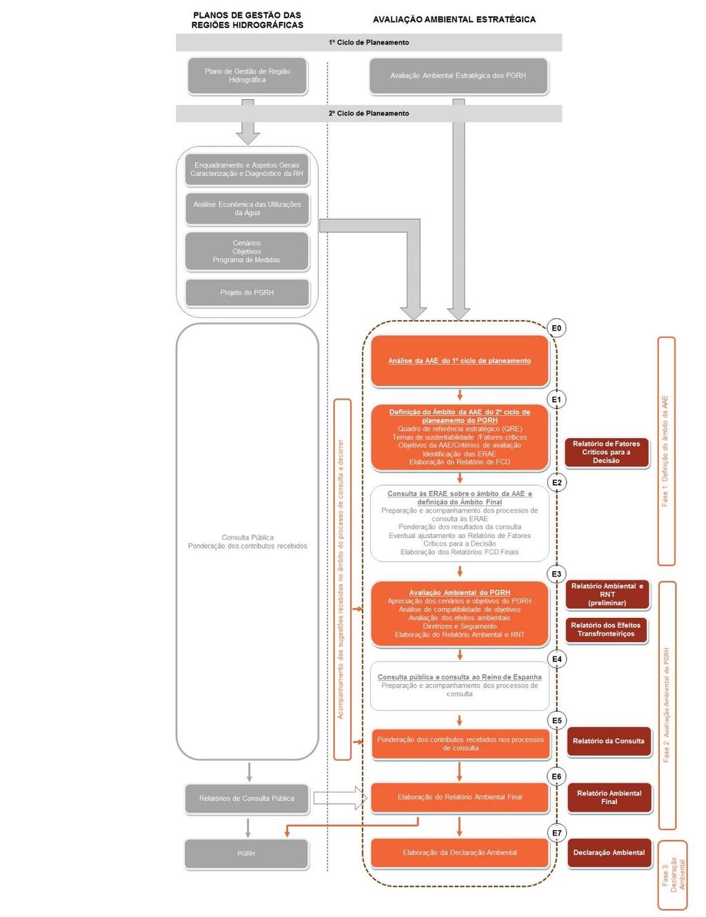 3.2.3. FASE 3: DECLARAÇÃO AMBIENTAL Etapa 7: Elaboração da Declaração Ambiental.