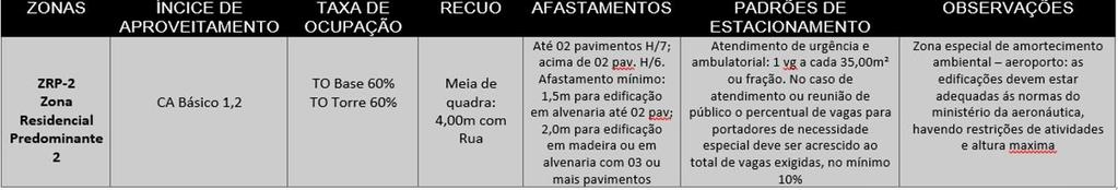 27 FONTE: Município de Lages 7 O PROGRAMA Neste capítulo serão apresentados alguns critérios de análise para a definição do Programa de Necessidade (PN) e o lançamento de um pré dimensionamento no