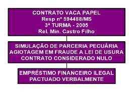 Contratos Agrários em geral Extinção dos contratos As formas de extinção desses contratos estão dispostas na legislação no artigo 96, VII do ET e no artigo 26 do Dec. nº 59.