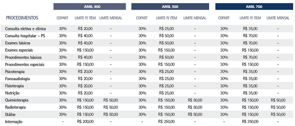 (III) a perda do vínculo que mantenho com a Entidade; Tenho ciência que devo comunicar expressamente à Administradora de Benefícios o pedido de minha exclusão do plano através dos seguintes canais de