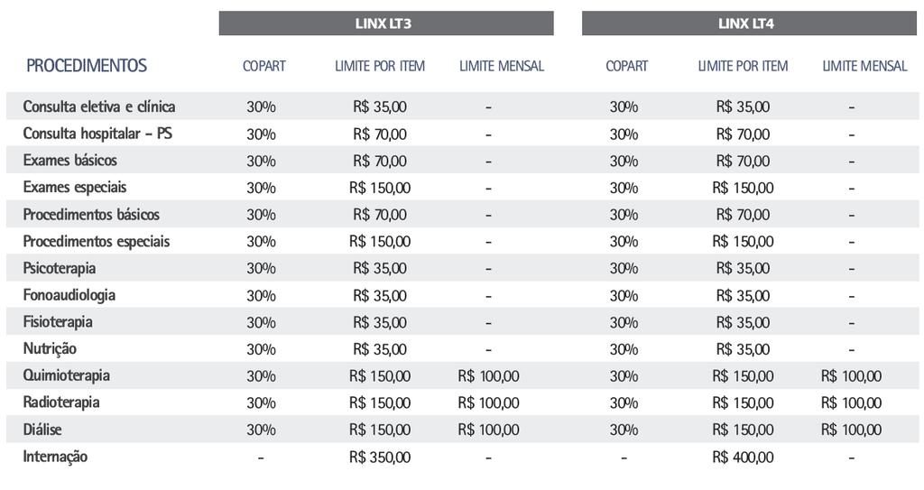 Tenho ciência que, a data de vencimento da mensalidade do(s) meu(s) planos(s) será aquela indicada na página 07/17 desta Proposta, e o atraso no pagamento acarretará multa compensatória de 2% (dois