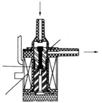 Quando é criada uma pressão na bobina, o núcleo envolvido deslocável (b) da bobina se movimenta devido à força de Lorentz contra a mola, abrindo, assim, a válvula.