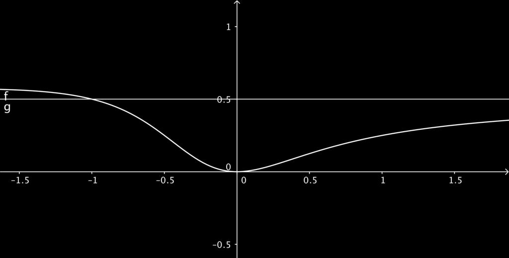 Limites no Infinito Potência Inversas 44 Para confirmar esta observação, dividimos todos os termos de f(x) pela maior potência de x, que aparece no denominador, ou