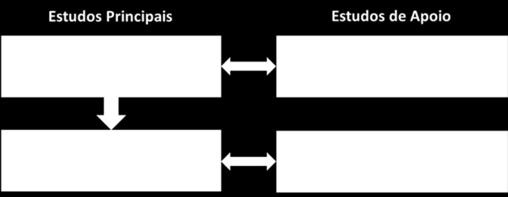 complexo: necessidade de decomposição