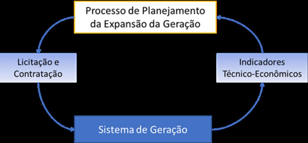 computacional Principais indicadores